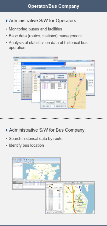 Operator/Bus Company : 1.Administrative S/W for Operators - Monitoring buses and facilities , Base data (routes, stations) management, Analysis of statistics on data of historical bus operation 2.Administrative S/W for Bus Company - Search historical data by route, Identify bus location