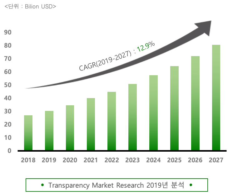 Transparency Market Research  2020